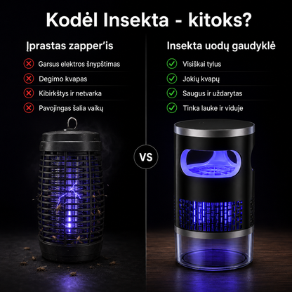 Insekta Uodų Gaudyklė